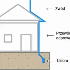 Jakie zjawisko stoi za działaniem piorunochronu? Zaskakujące fakty!