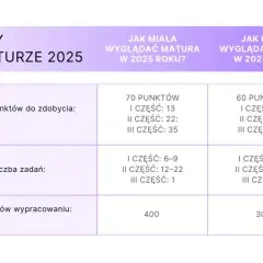 Czy w technikum jest matura? Ważne informacje o egzaminie maturalnym