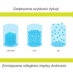 Zjawisko kontrakcji: Dlaczego objętość substancji zmienia się zaskakująco?