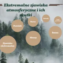 Zjawiska atmosferyczne: ich znaczenie, rodzaje i wpływ na życie.