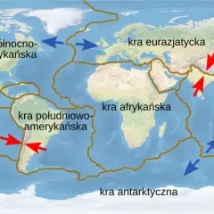 Mapa świata z zaznaczonymi płytami tektonicznymi i kierunkami ich ruchu. Widoczne kontynenty: Ameryka Północna, Ameryka Południowa, Afryka, Eurazja, Australia i Antarktyda.