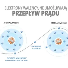 Zjawisko przepływu prądu elektrycznego - jak działa i co je napędza?
