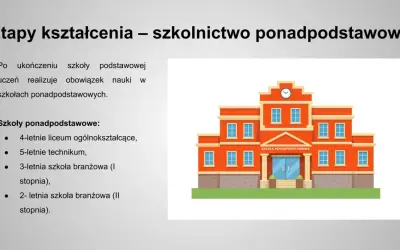 Po szkole podstawowej uczeń realizuje obowiązek szkolny w liceum, technikum lub szkole branżowej. Ilustracja przedstawia budynek szkoły ponadpodstawowej.