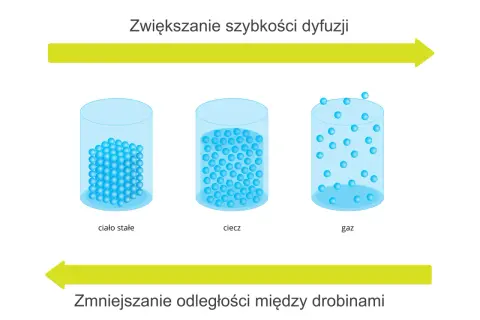 Zjawisko kontrakcji: Dlaczego objętość substancji zmienia się zaskakująco?