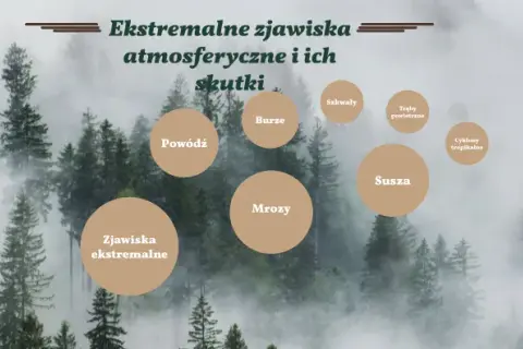 Zjawiska atmosferyczne: ich znaczenie, rodzaje i wpływ na życie.