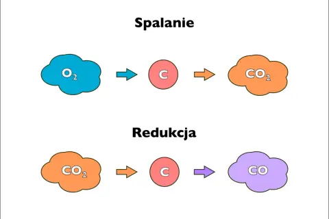 Spalanie węgla: zjawisko fizyczne czy reakcja chemiczna? Fakty, które zdziwią