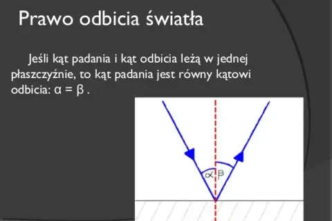Na czym polega zjawisko odbicia? Zrozumienie i zastosowania w fizyce