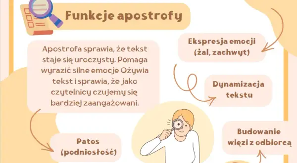 Apostrofa nadaje tekstowi uroczysty ton, pomaga wyrazić emocje i buduje więź z czytelnikiem.