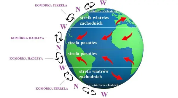 Cyrkulacja powietra: gdzie i kiedy zachodzi to niezwykłe zjawisko?