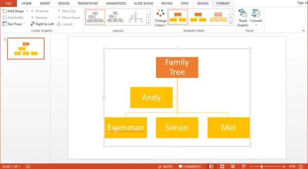 Jak zrobić drzewo genealogiczne w PowerPoint? Prosty sposób na piękną prezentację