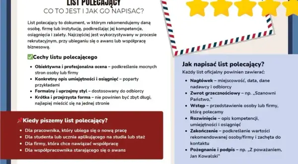 List polecający: co to jest, jak go napisać, kiedy go używać. Poradnik zawiera kluczowe cechy i elementy dobrego tekstu.