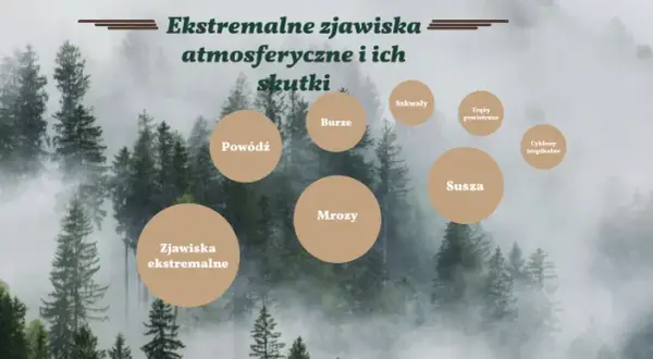 Zjawiska atmosferyczne: ich znaczenie, rodzaje i wpływ na życie.