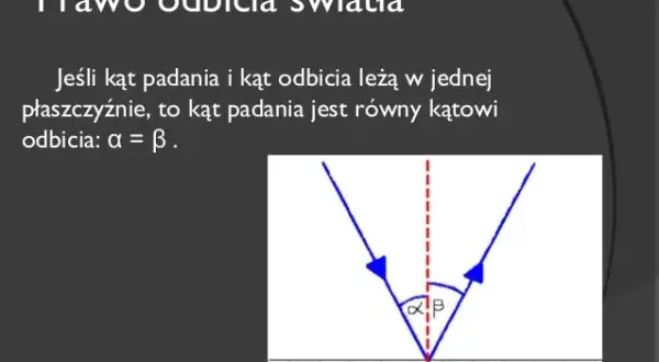 Na czym polega zjawisko odbicia? Zrozumienie i zastosowania w fizyce