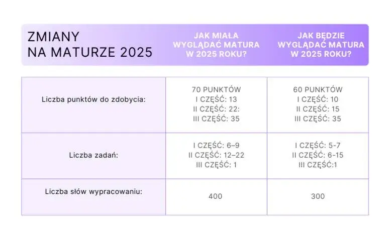 Czy w technikum jest matura? Ważne informacje o egzaminie maturalnym
