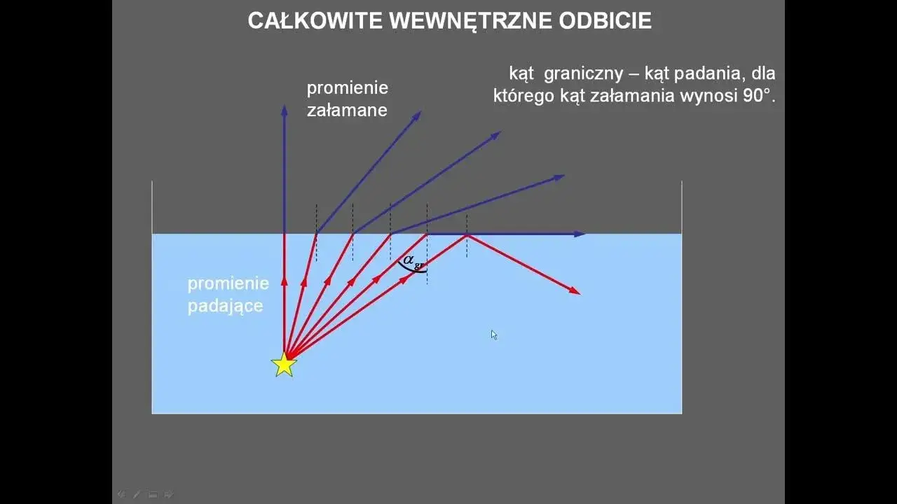 Zdjęcie Całkowite wewnętrzne odbicie – zjawisko, które zaskakuje w optyce