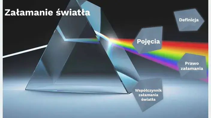 Zdjęcie Zjawisko załamania światła: Jak działa i dlaczego jest tak istotne?