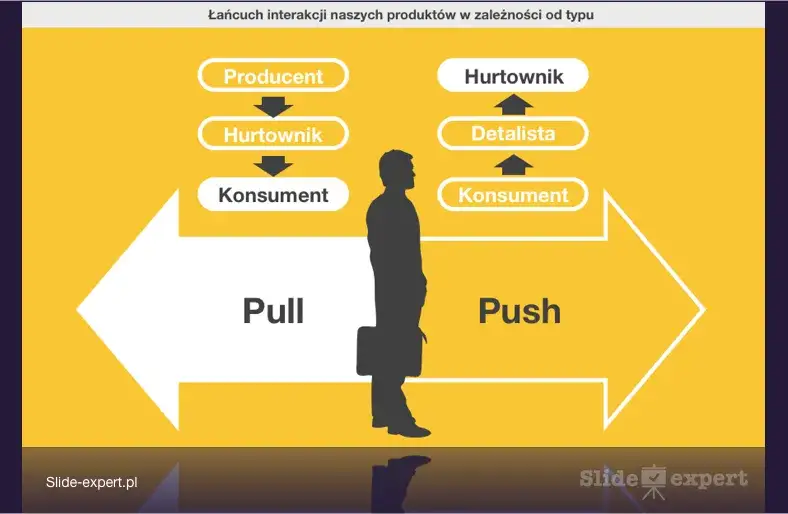 Zdjęcie Jak edytować prezentacje PowerPoint i unikać najczęstszych błędów