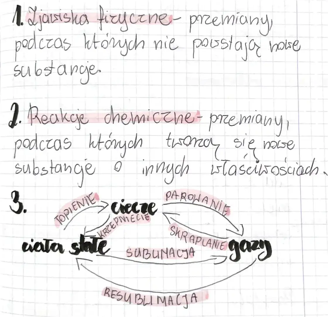 Zdjęcie Sublimacja i resublimacja - jak te zjawiska zmieniają substancje?