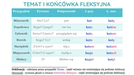 Rodzicom czy rodzicą - Poprawna forma i celownik liczby mnogiej