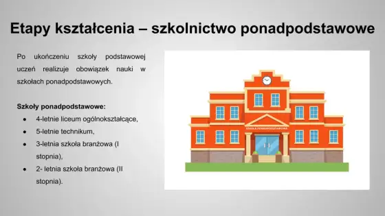 Obowiązek szkolny w Polsce - Co musisz wiedzieć?