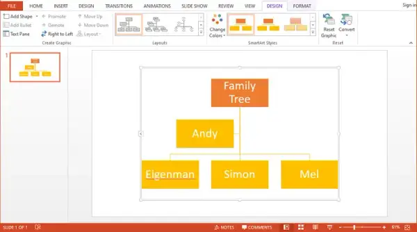 Jak zrobić drzewo genealogiczne w PowerPoint? Prosty sposób na piękną prezentację